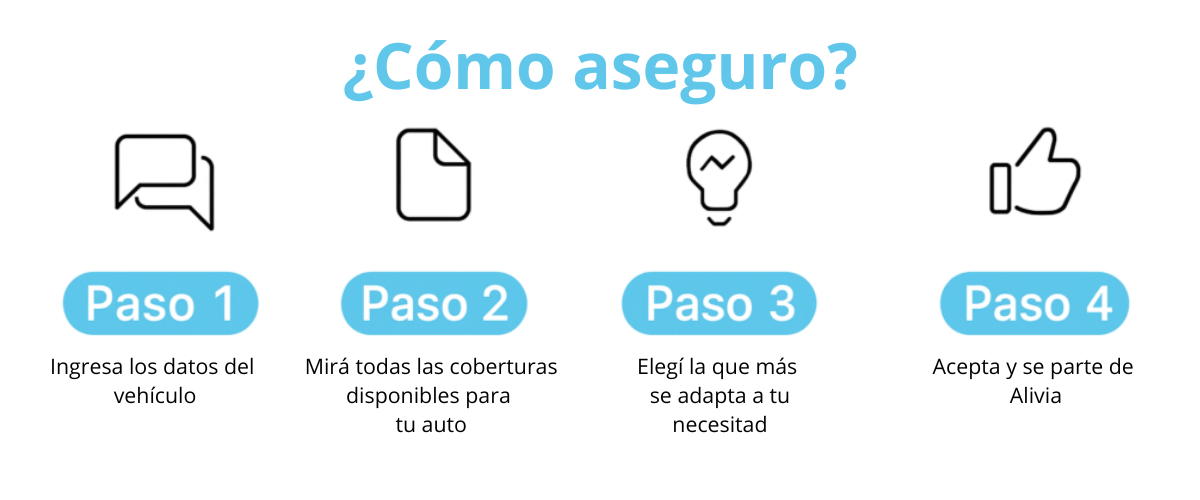 Cómo cotizar en Alivia Seguros